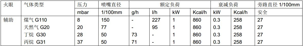CUCINE燃气灶改装天然气电话是多少？