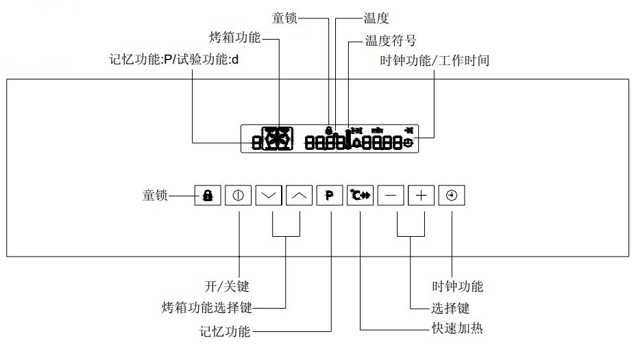 CUCINE自洁烤箱控制面板中文说明